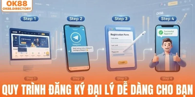 Quy trình đăng ký đại lý dễ dàng cho bạn
