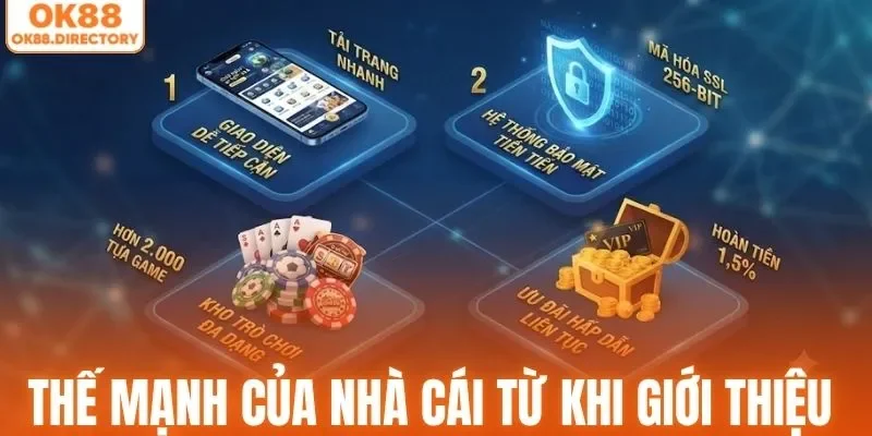 Thế mạnh của nhà cái từ khi giới thiệu với hội viên